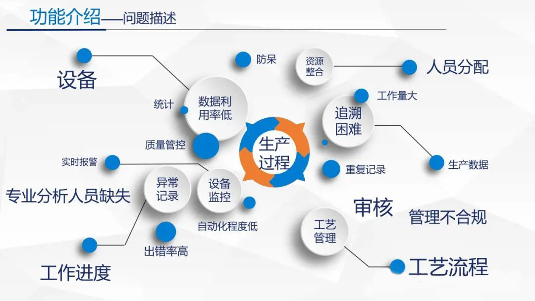 行业观察从上游开发到AIDC供电:杰瑞集团全链条一体化的布局逻辑(图1)